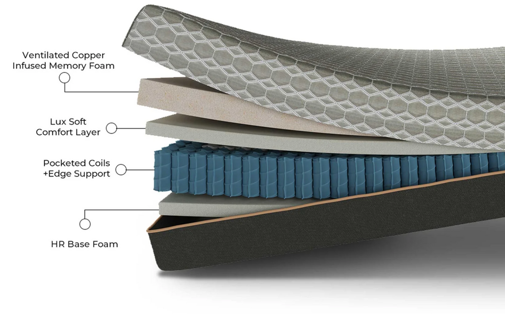 Copper Lux Hybrid 14" Queen Mattress