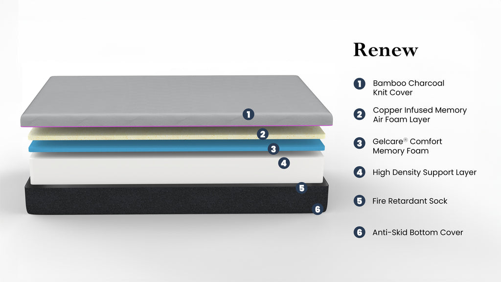 Bridgevine Home 11-Inch Renew Flex Head Cooling GelCare Memory Foam Mattress, King Size