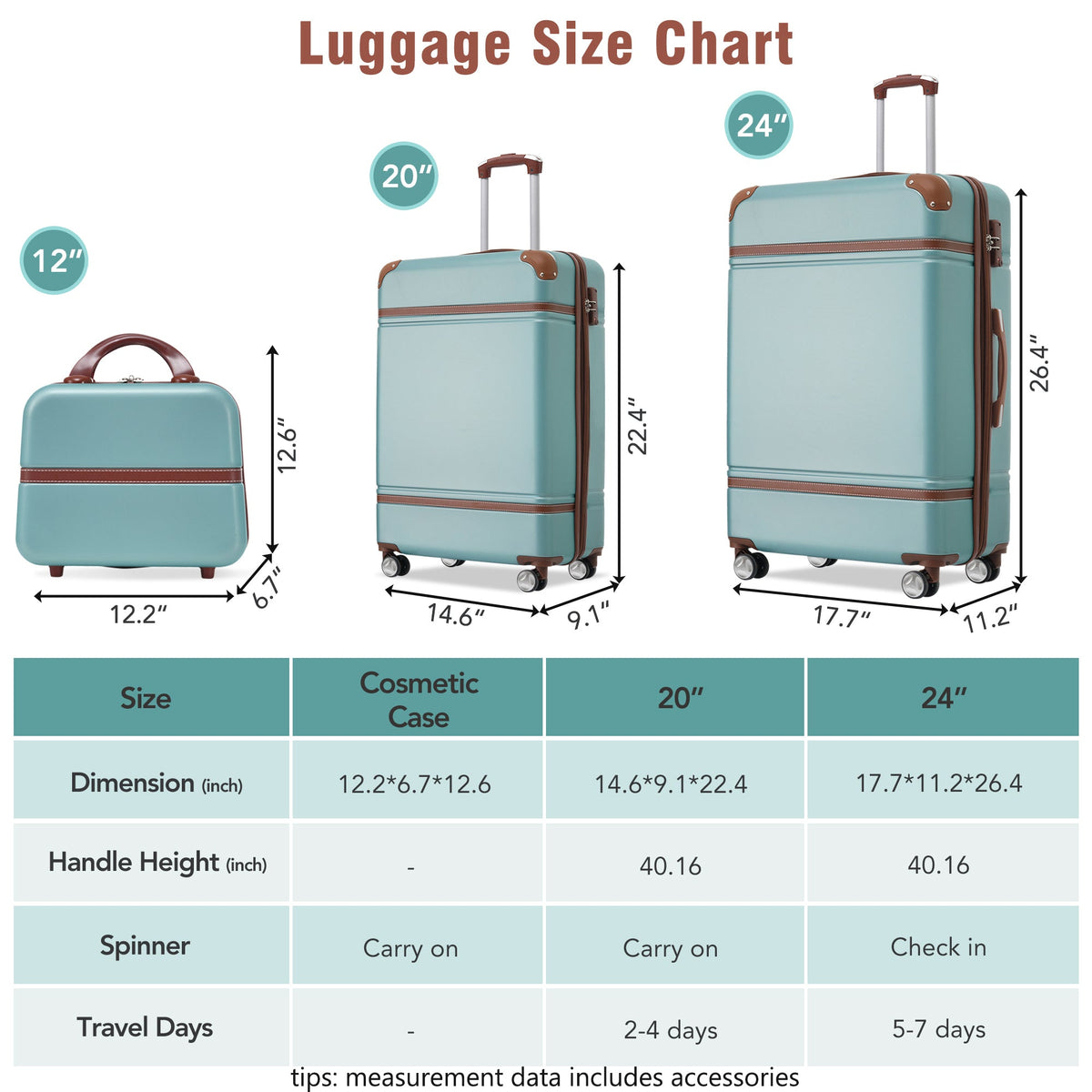 Hardshell Luggage Sets - 20"+24" and Cosmetic Case
