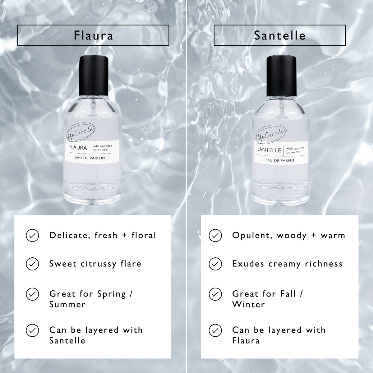 Flaura Eau De Parfum Sample Vial