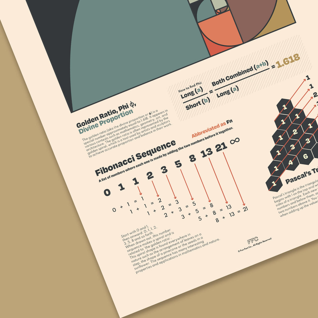 Golden Ratio Chart Print