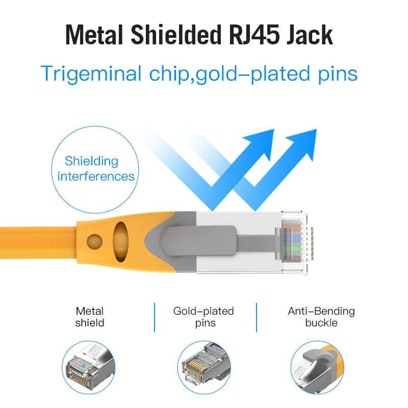 Ethernet Cable CAT6A 10Gbps RJ 45 Network Cable Lan RJ45 Patch Cord Router CAT 6 Cable Professional LAN Shielded Cable Gold Plated RJ45 Connector For Gaming Laptop